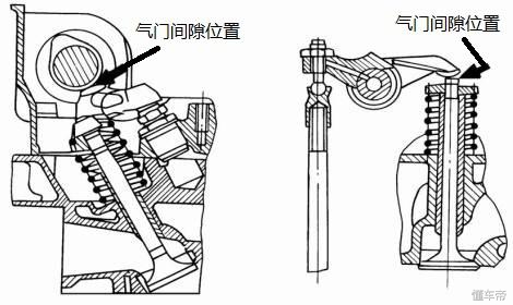 气门间隙过大会引起气门响吗,什么是气门间隙