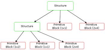 复合式装修设计,复合形式设计构成图片