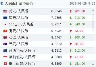 恒指行情,今日恒指指标单