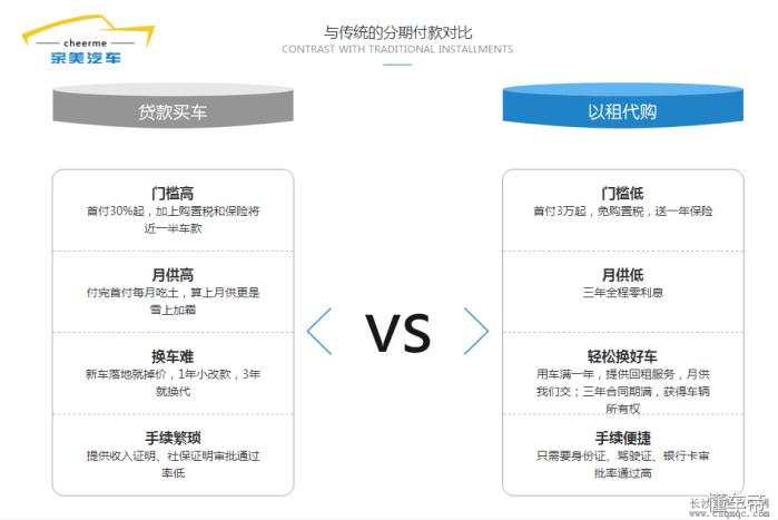 以租代购汽车新模式,以租代购购车的好处