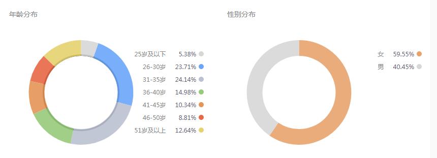 投资前路“迷雾”重重?爱钱进助你成为主宰自己财富的“高慧兰”