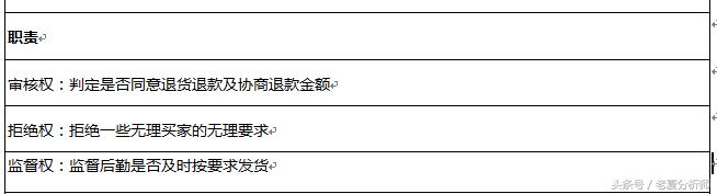 淘宝售后客服工作职责描述简短,淘宝客服考核标准表格