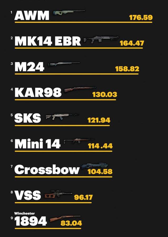 绝地求生伤害最高的步枪和霰弹枪,绝地求生步枪伤害最高的是什么枪