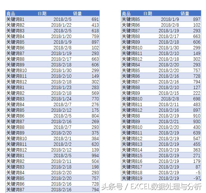 excel如何取数据前三位,excel两列数据找出唯一值