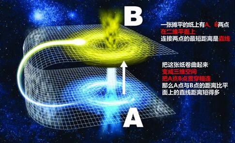 宇宙探索黑洞和白洞的关系,宇宙中最大的黑洞白洞是什么