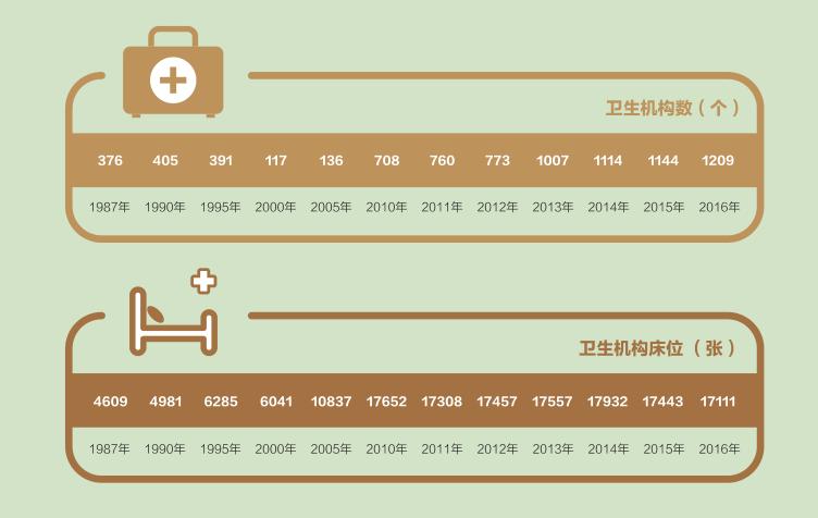 青岛和威海哪个城市更有发展潜力,威海南海新区发展状况怎么样