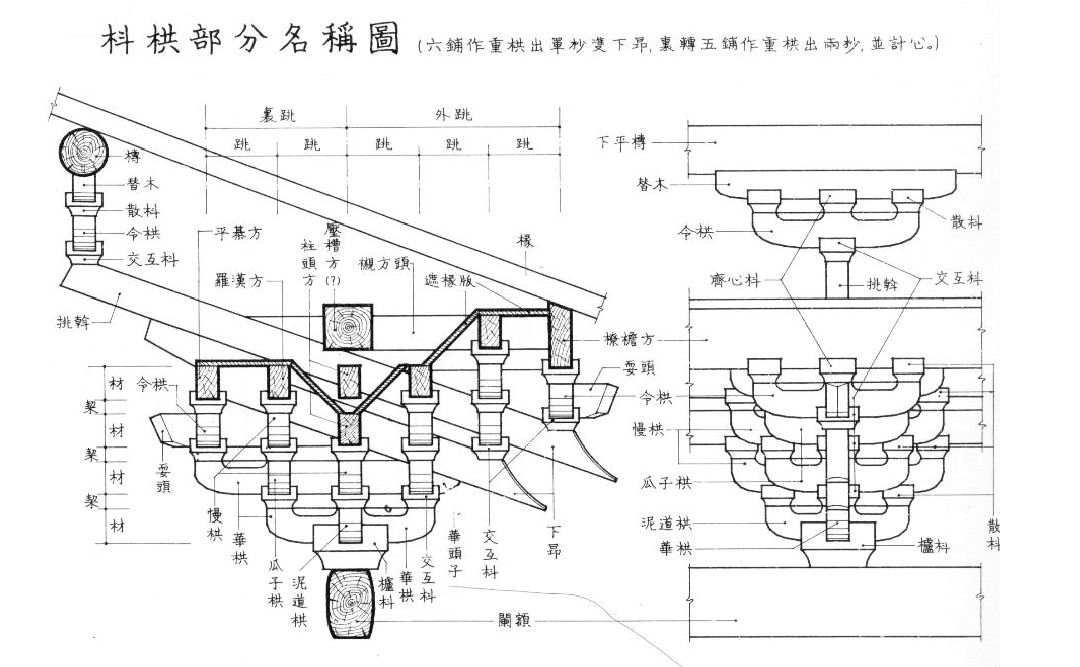 中国古建筑的建筑思想,中国古代建筑基础知识