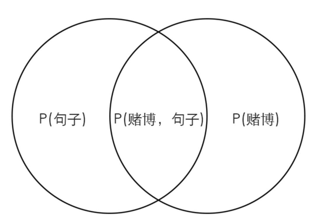 简述朴素贝叶斯分类流程,贝叶斯分类算法特征重要性
