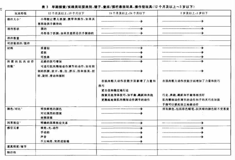 3种毒玩具,盘点那些家中常见的毒玩具