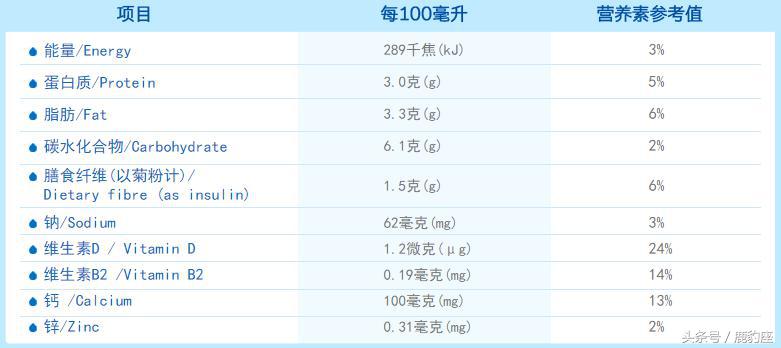 原生营养儿童牛奶品牌,儿童牛奶哪个品牌最好