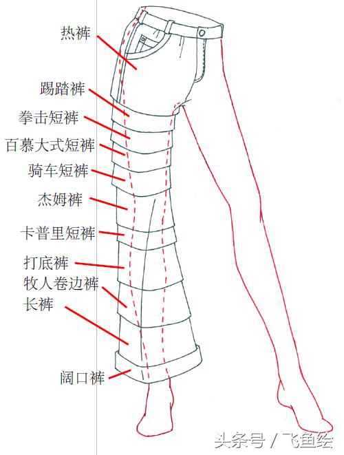 服装设计线稿基础教学,服装设计入门教程线稿
