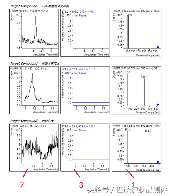 液相色谱质谱联用分析,液相质谱联用仪检测技术