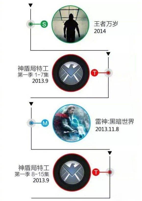 漫威复联电影观影顺序表图,复联3片段回顾漫威