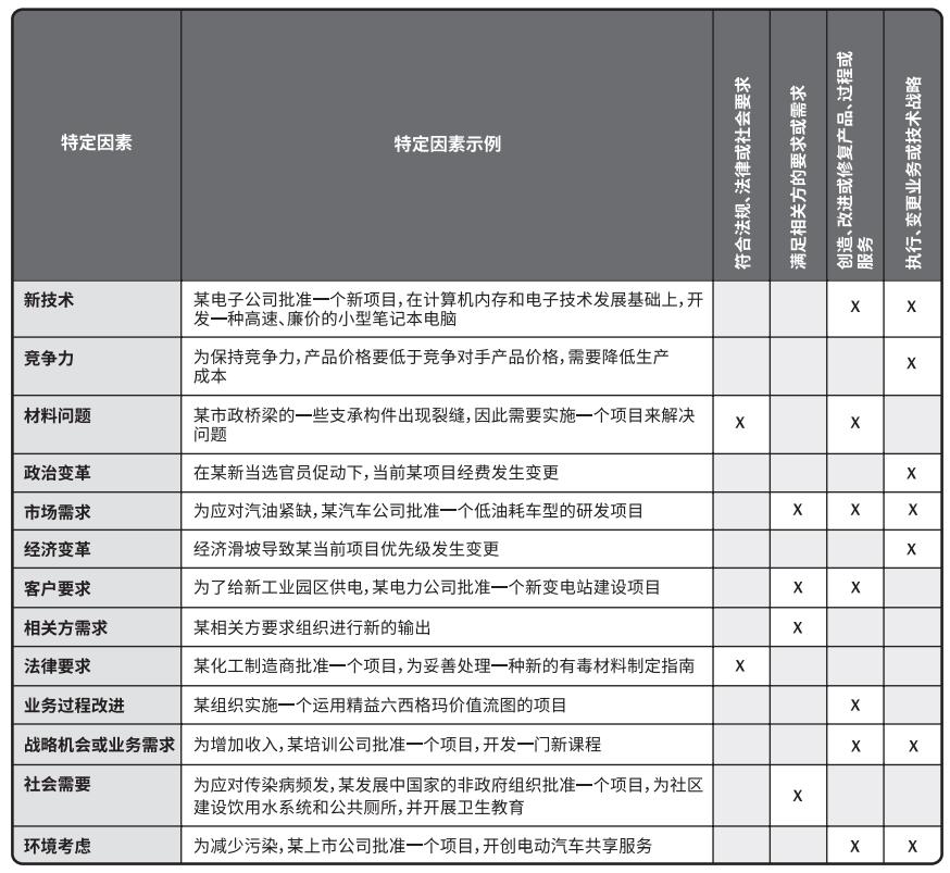 项目经理的十大修炼方法,项目经理出路是什么