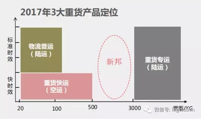 顺丰收购安能物流最新信息,新邦物流被顺丰收购吗