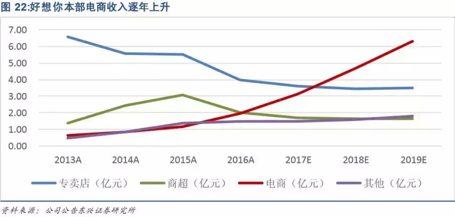 tmt电子板块龙头企业,tmt行业龙头股票有哪些
