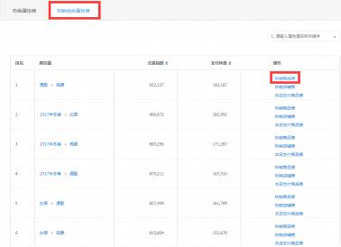 转化率从2%到8%的秘密,瞄准这4点就够了!