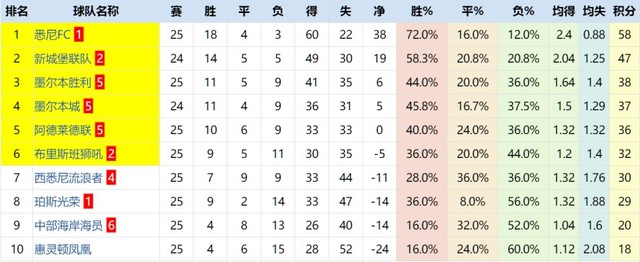 竞彩足球四串一推荐,足球竞彩2串1分享