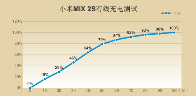 小米mix2s拍照测评,小米mix2s全面深度评测