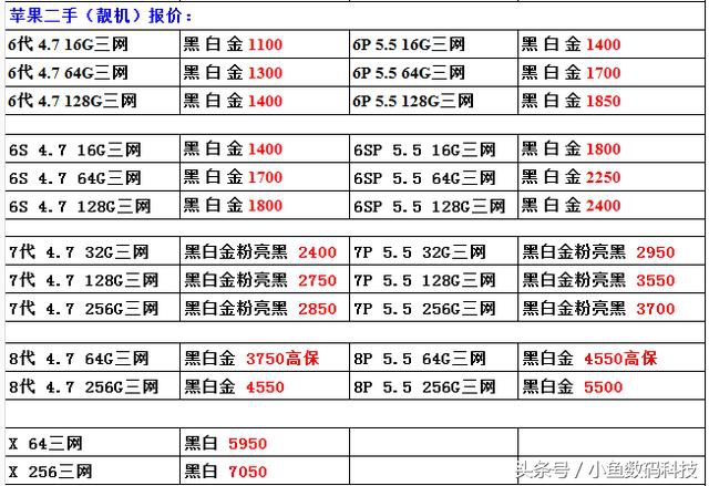 苹果笔记本二手全新,苹果二手港版和国行价格相差