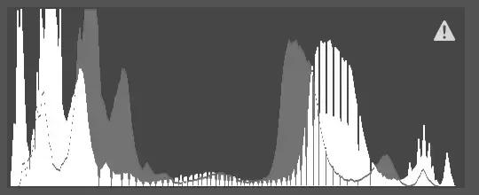 对比度|“图像调整”带你修图带你飞（2）