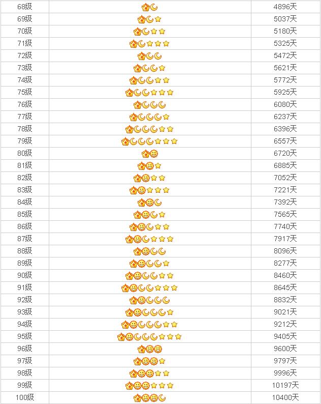 qq等级和天数怎么算,QQ等级天数怎么算