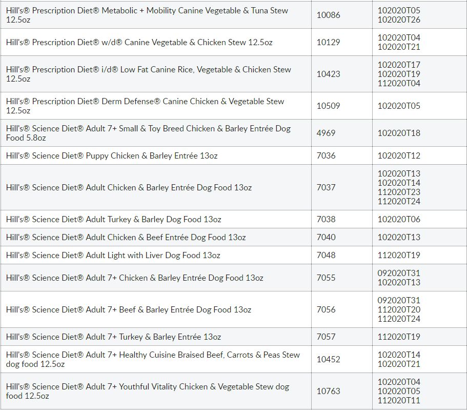 希尔斯狗粮问题,希尔斯狗粮有假的吗