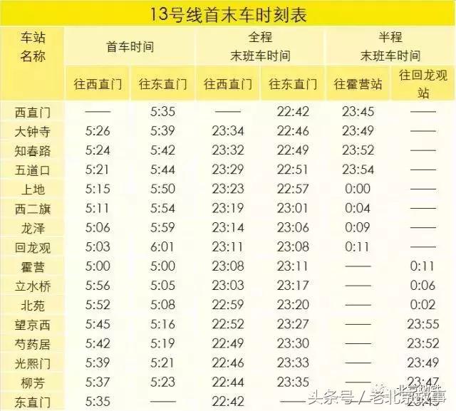北京地铁旅游详细攻略图,北京地铁旅行攻略图