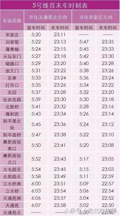 北京地铁旅游详细攻略图,北京地铁旅行攻略图