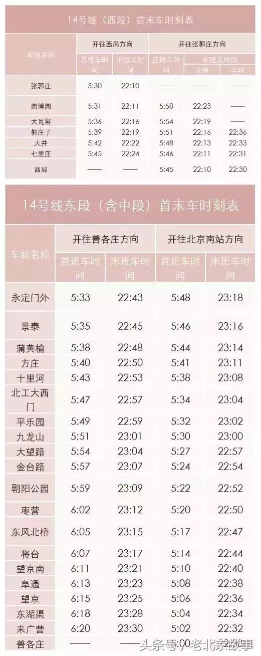 北京地铁旅游详细攻略图,北京地铁旅行攻略图
