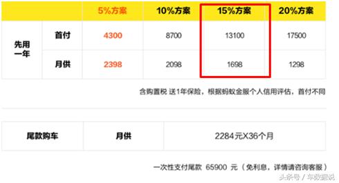 以租代购分期购车,购买汽车分期购车可靠吗