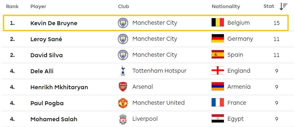 欧国联颁奖曼城天王夺mvp,没必要多谦虚
