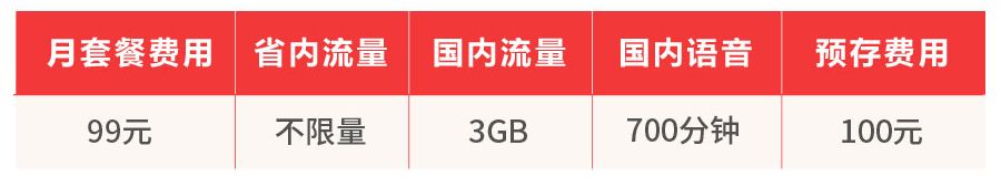 移动联通电信哪家套餐好,买联通无卡流量
