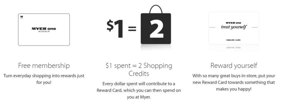 在澳洲生活少花冤枉钱,必备这些卡!手把手教你有姿态的省钱!