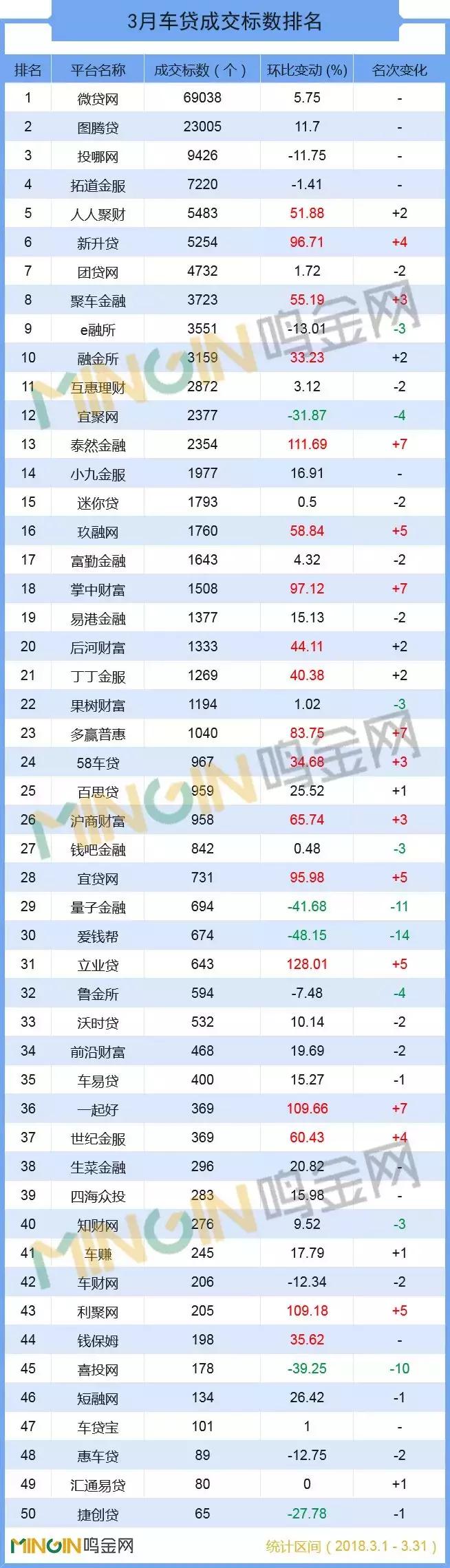 p2p网贷行业2019年7月月报全文,车贷p2p平台有哪些