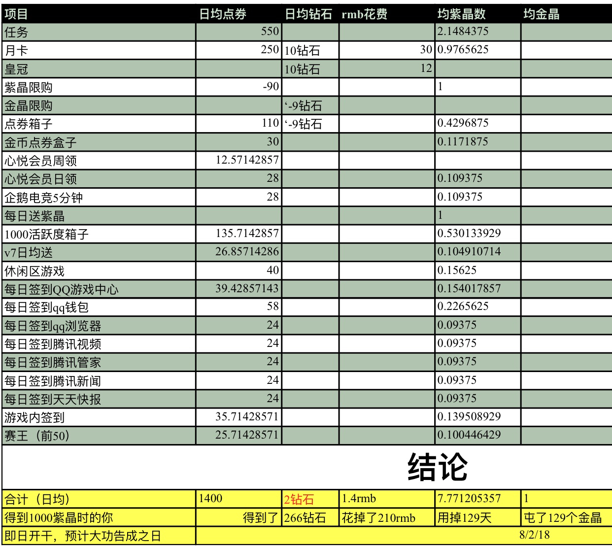 QQ飞车手游点券获取攻略,手游qq飞车需要多少礼包券