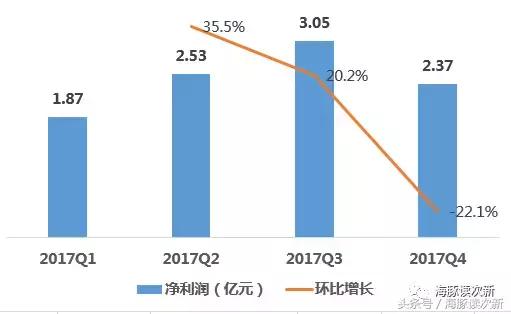 万宝路2022年营业额,万宝路股票涨了多少倍