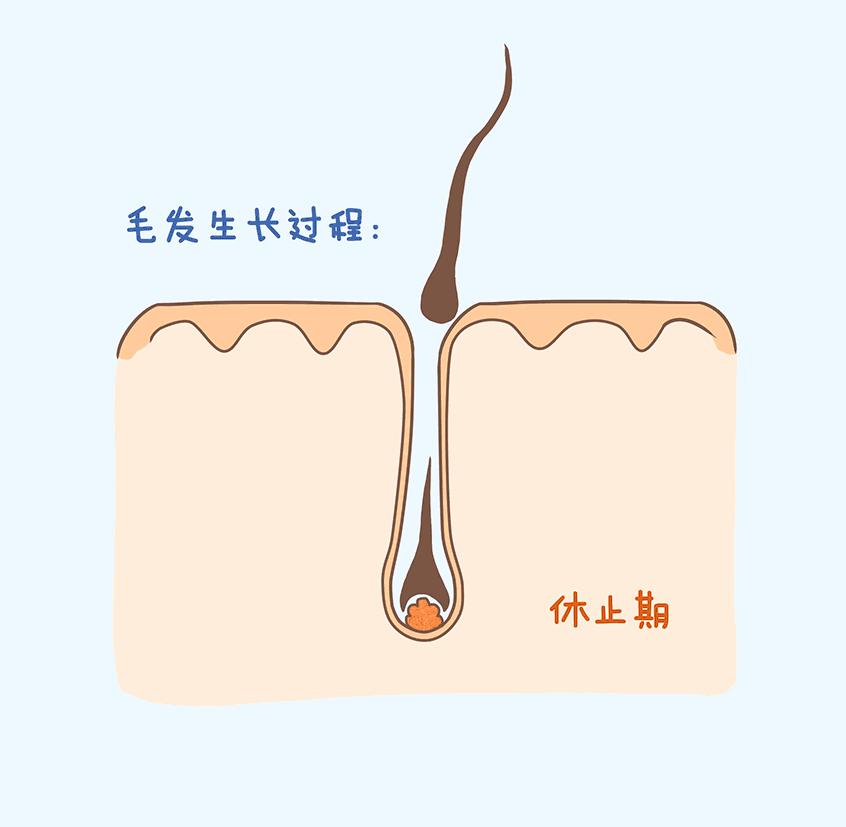 南阳时光整形医院脱唇毛,南阳脱毛注意什么