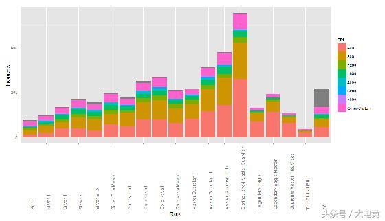 吃鸡鼠标dpi设置多少,绝地求生职业选手鼠标灵敏度设置
