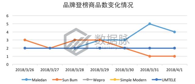 智能穿戴手表新品,智能穿戴手表表带