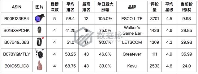智能穿戴手表新品,智能穿戴手表表带