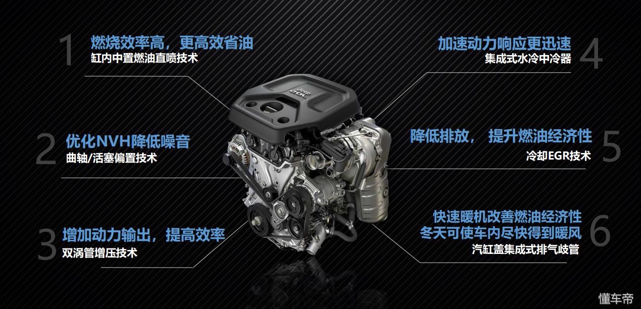 jeep牧马人6.2升v8机械增压引擎,jeep牧马人换2.0发动机