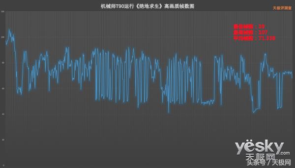 机械师t90笔记本测评,机械师t90plus9代i7游戏测评