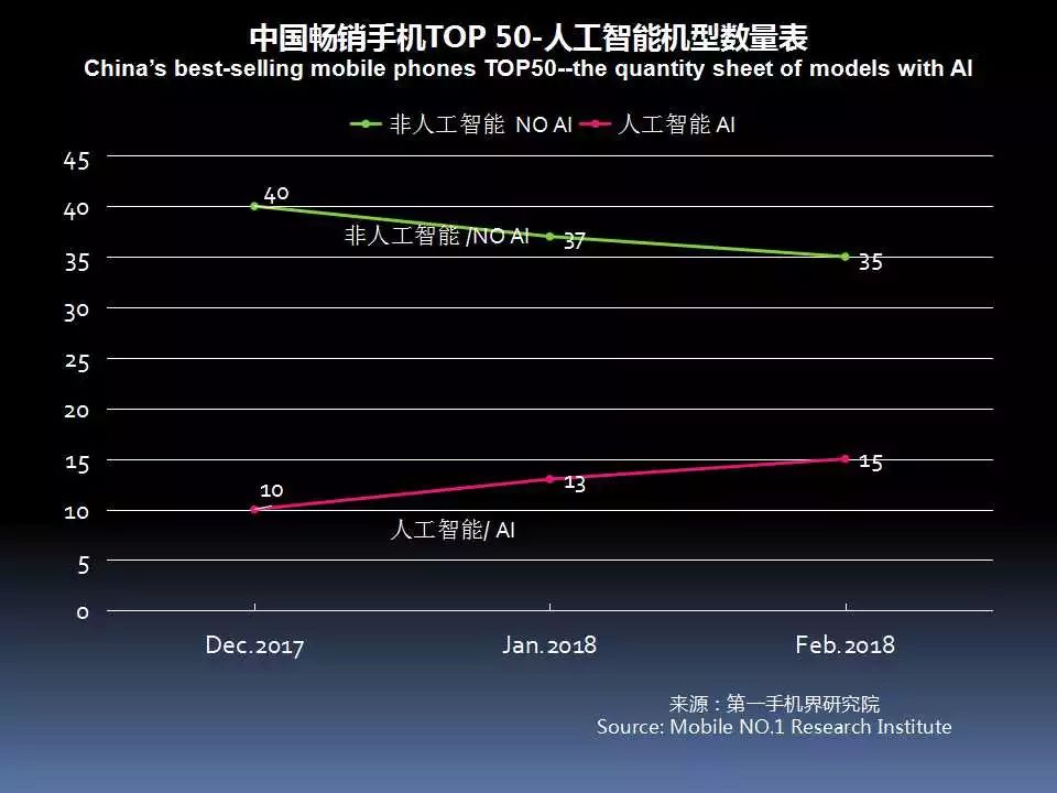 最新手机市场分析,6月中国市场手机出货排名