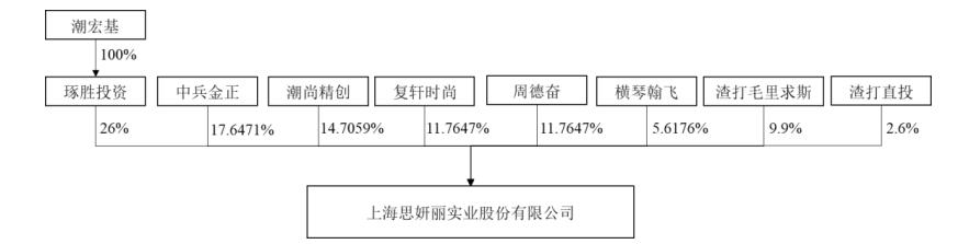 思妍丽被哪家公司收购,思妍丽被谁收购