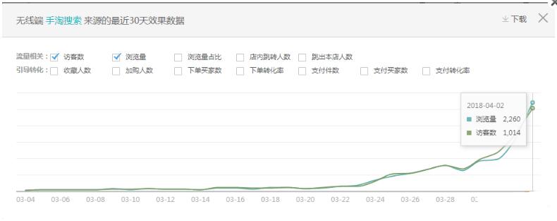 如何快速爆手淘首页,手淘首页推荐实操