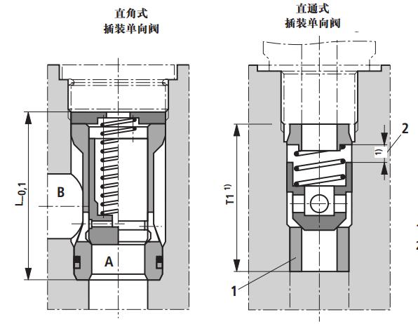 液控单向阀和单向阀优缺点,单向阀和液控单向阀的工作原理