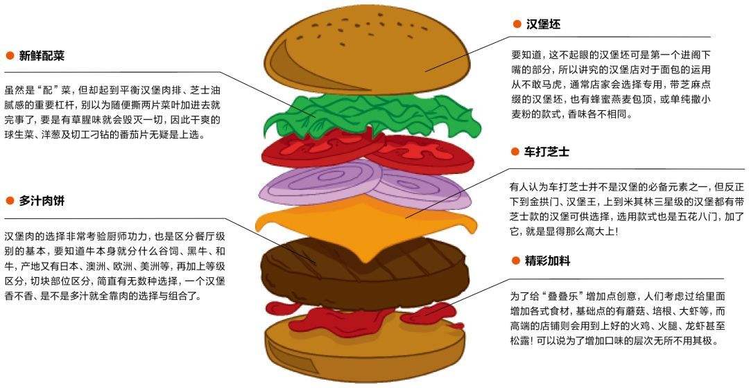 不是所有的面包都叫什么,汉堡包里面夹的全是肉叫什么汉堡