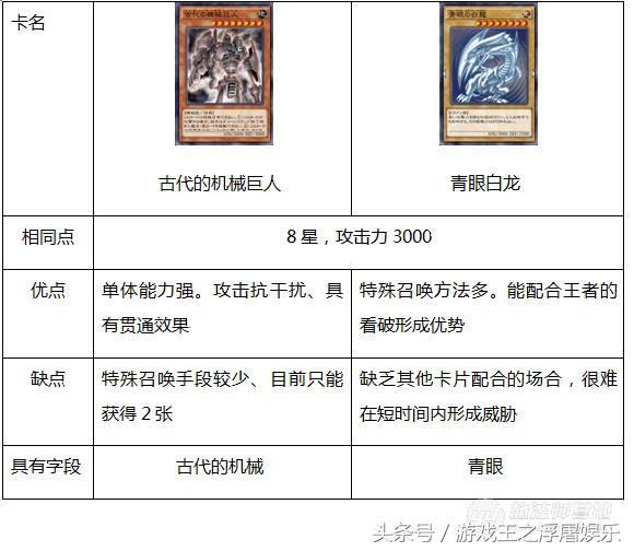 （浮屠娱乐）游戏王传说决斗者-库洛诺斯，古代机械光辉的崛起