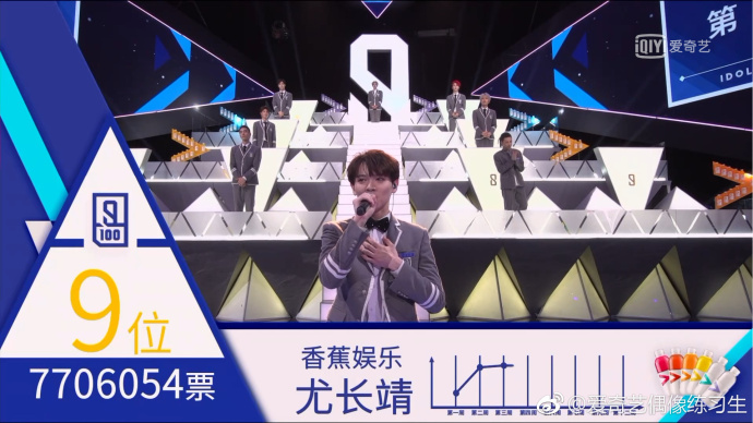 偶像练习生出道名单公布，蔡徐坤投票破亿，王思聪的双眼皮最抢镜